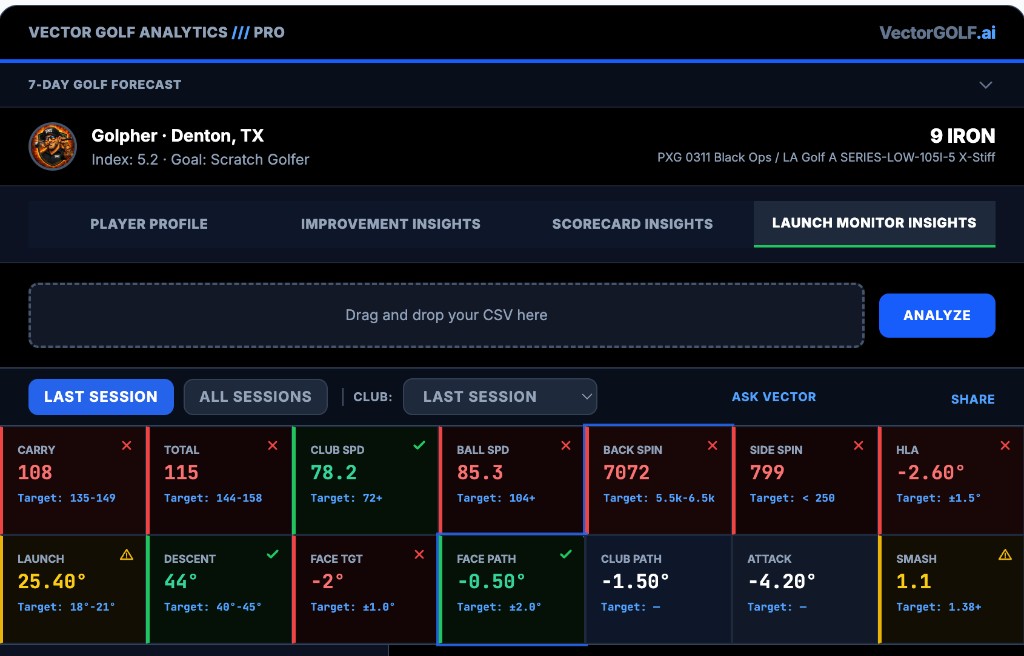 VectorGOLF session preview
